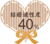 結婚適性度４０％