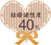 結婚適性度40%