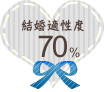 結婚適性度70%