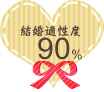 結婚適性度90%